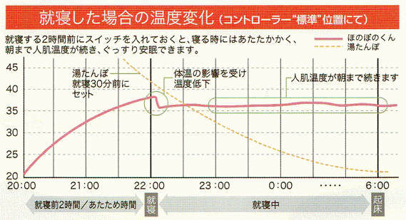 快眠温熱マット ほのぼのくん Mp80 1 自然派化粧品の通販 販売