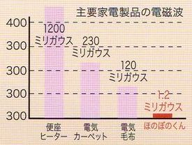 快眠温熱マット ほのぼのくん Mp80 1 自然派化粧品の通販 販売